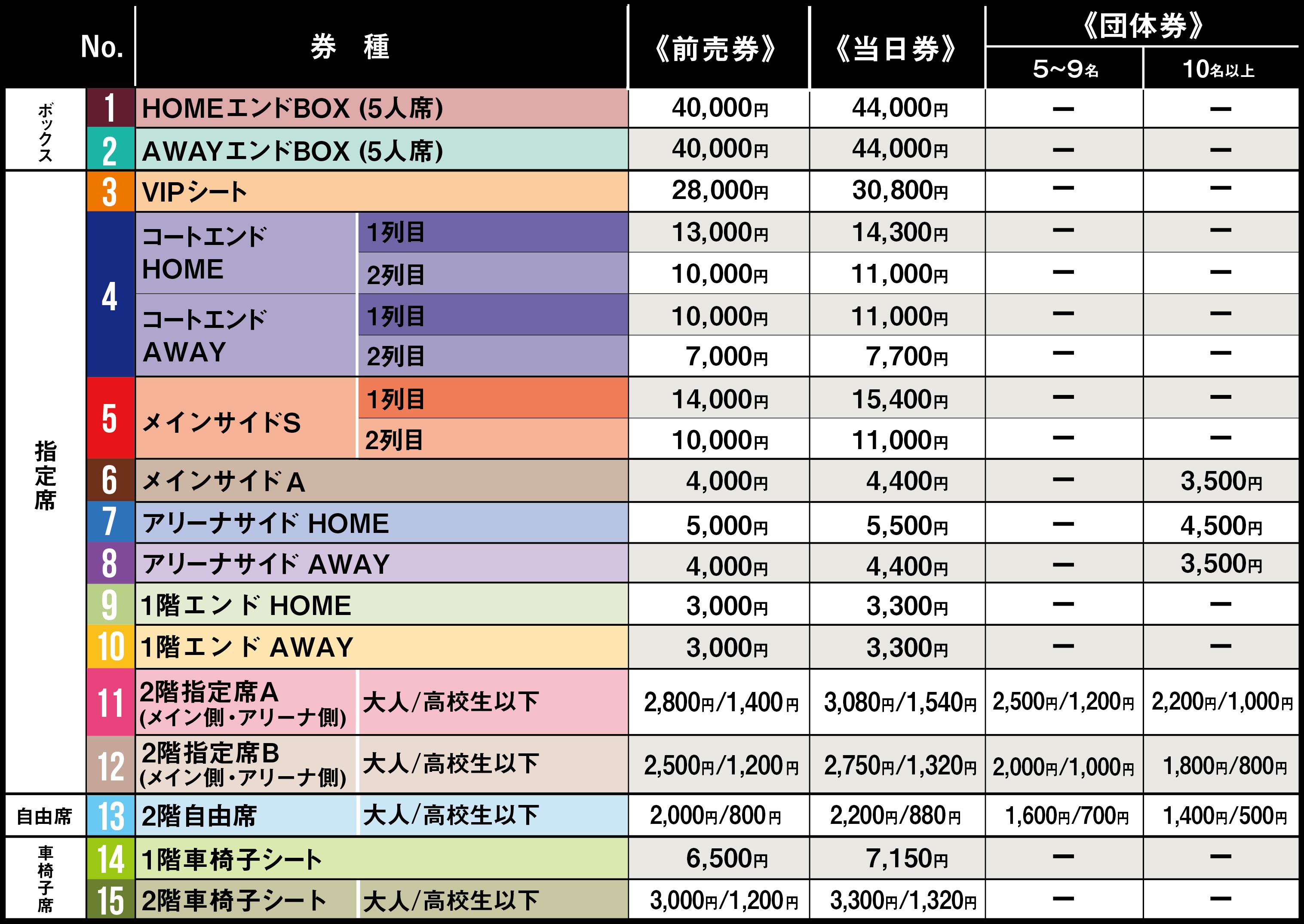 福山エフピコアリーナ価格表