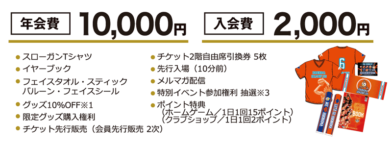 年会費10,000円 入会金2,000円