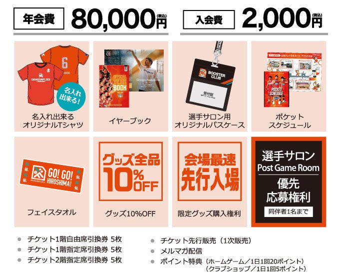 年会費50,000円 入会金2,000円