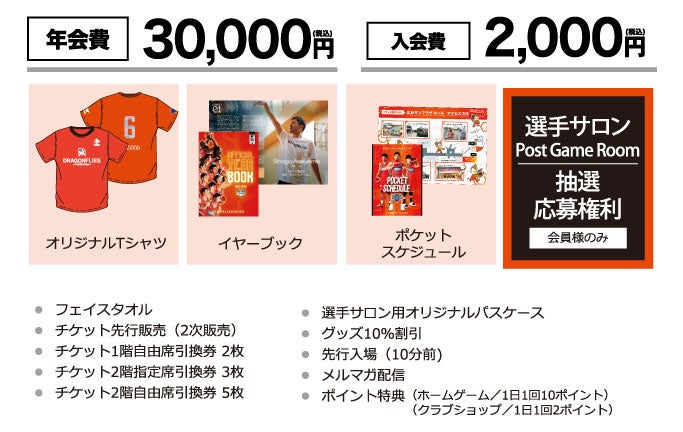 年会費10,000円 入会金2,000円