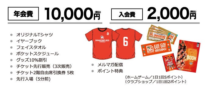 年会費5,000円 入会金2,000円