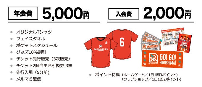 年会費2,000円 入会金1,000円