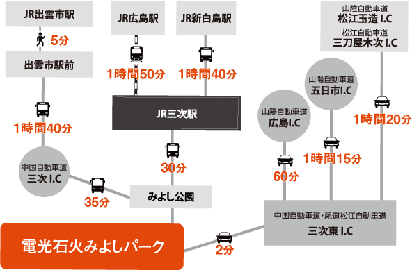 アクセスマップ
