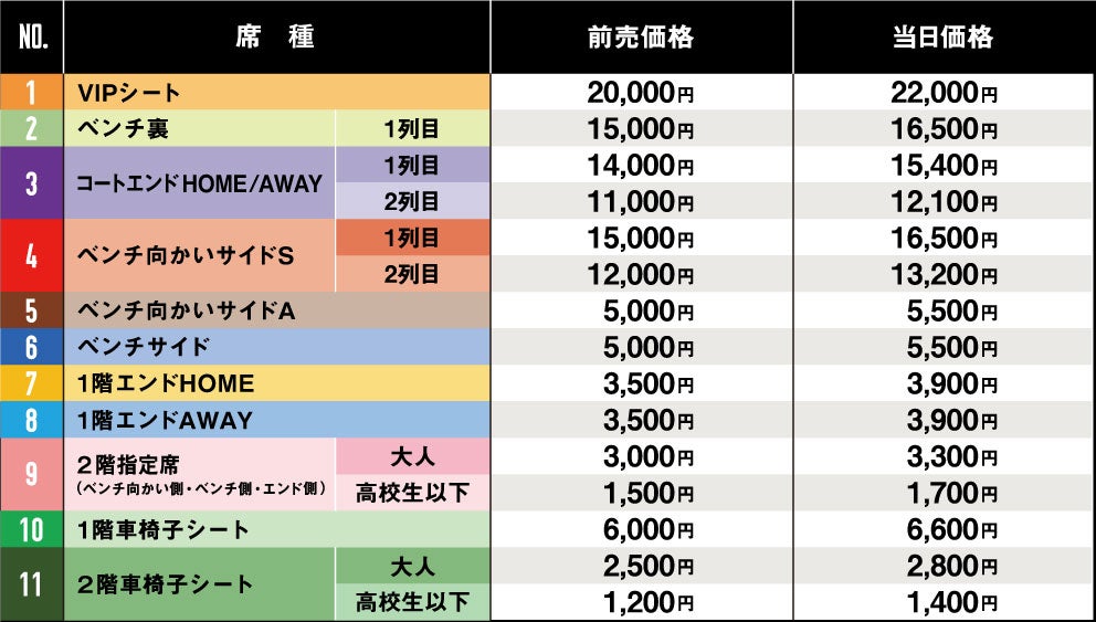 チケット価格一覧