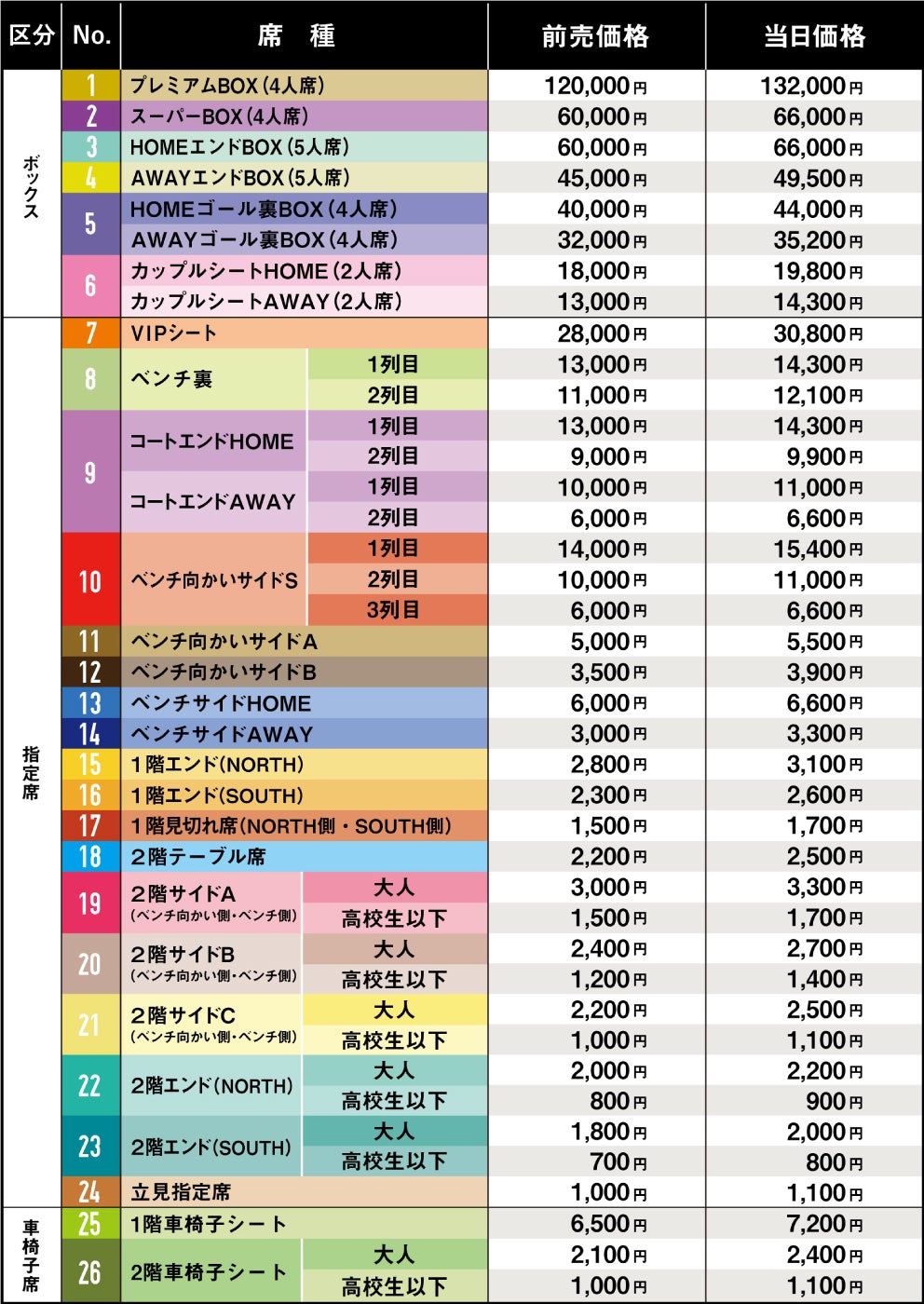 チケット価格一覧