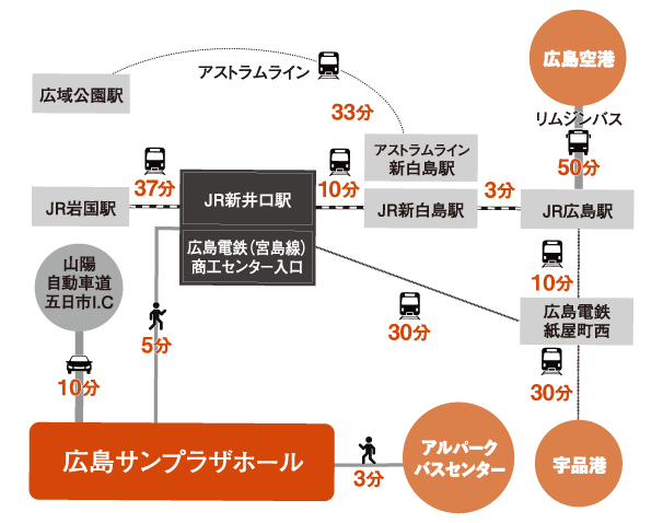 広島サンプラザホール