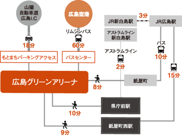 広島サンプラザホール