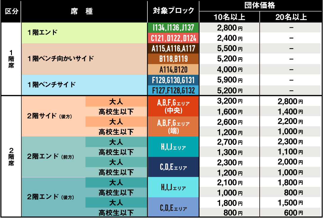 広島グリーンアリーナ価格