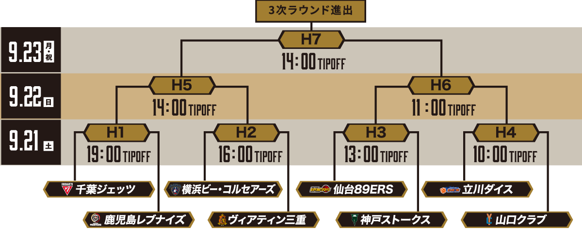 第100回天皇杯トーナメント表