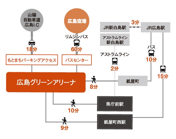 アクセスマップ