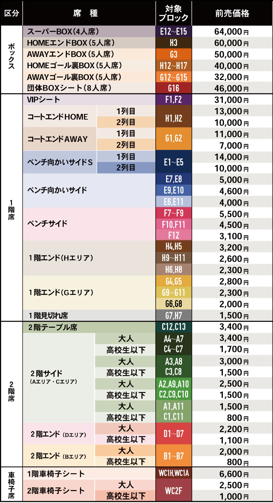 全席図の料金