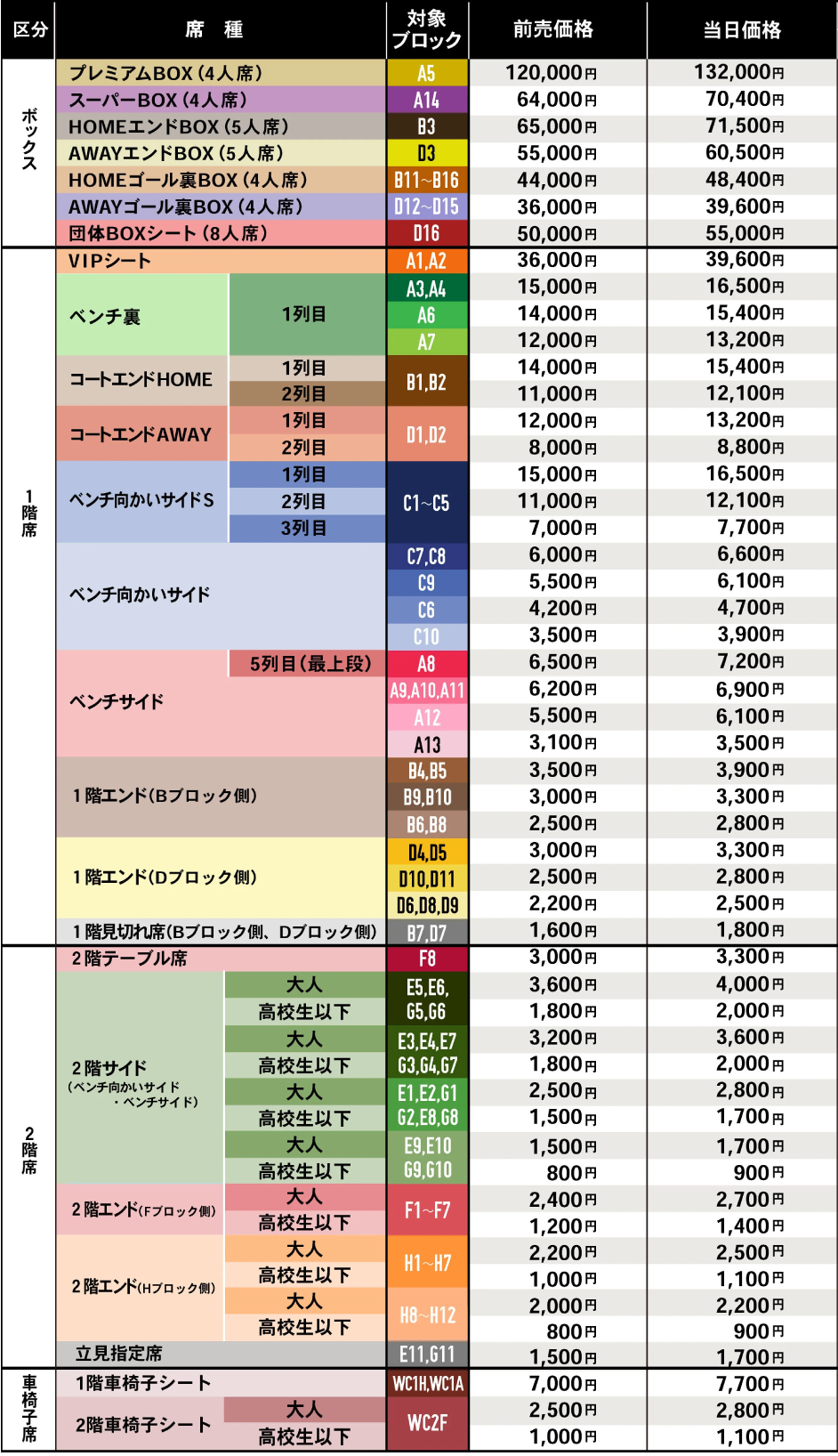 全席図の料金