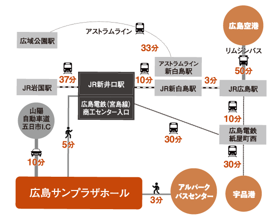 広島サンプラザホール行き方