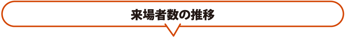 来場者数の推移