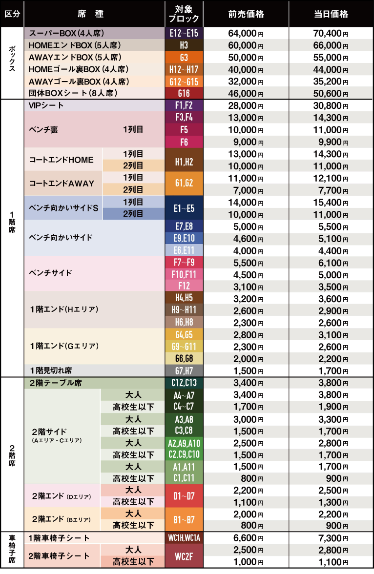 全席図の料金