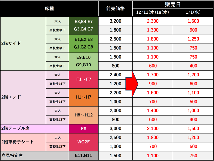 販売価格