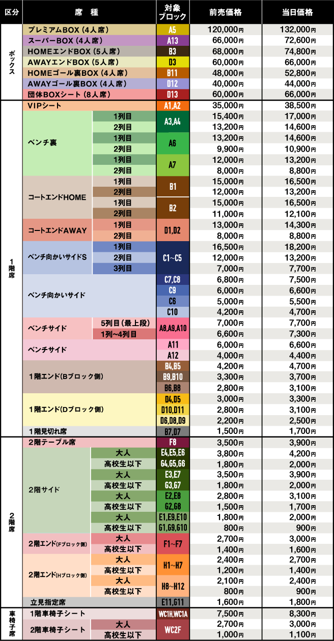 全席図の料金
