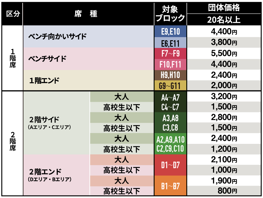 エフピコアリーナふくやま価格