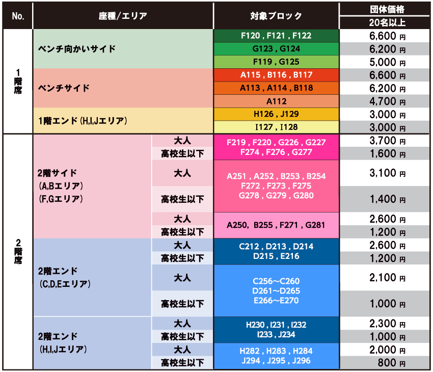 広島グリーンアリーナ価格