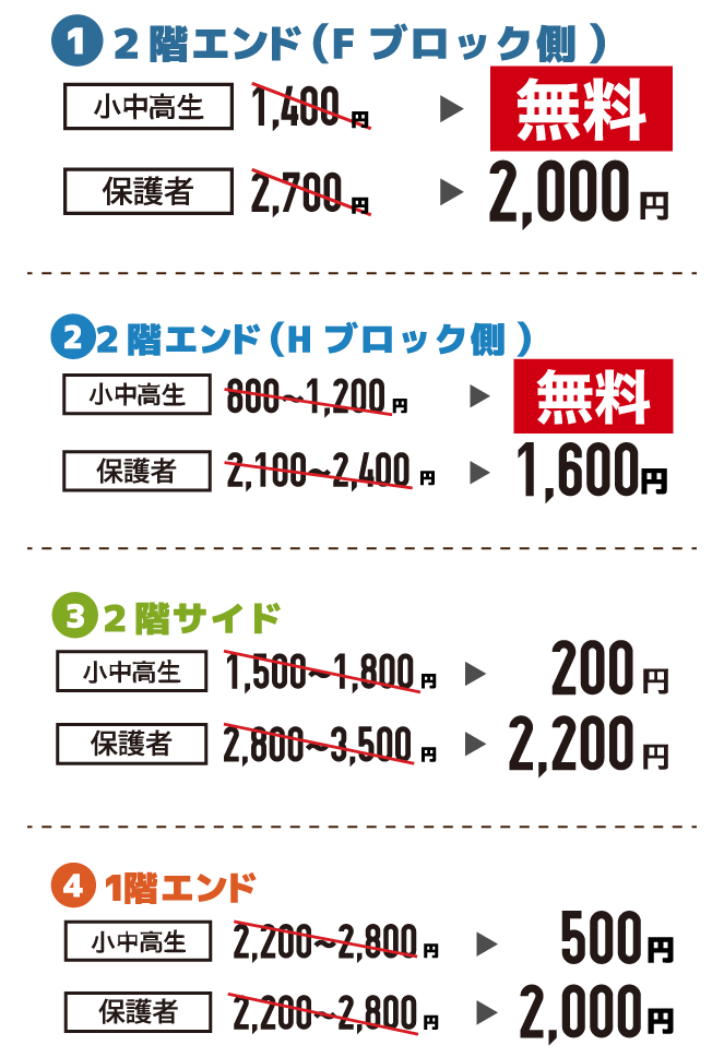 チケット代