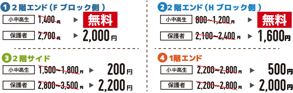 チケット代