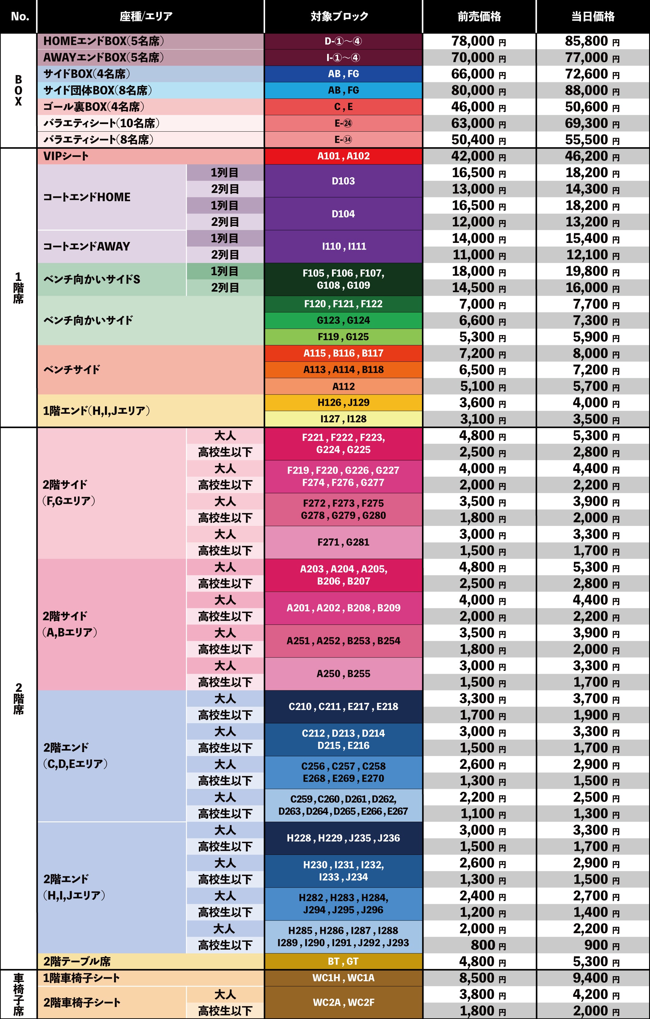 全席図の料金