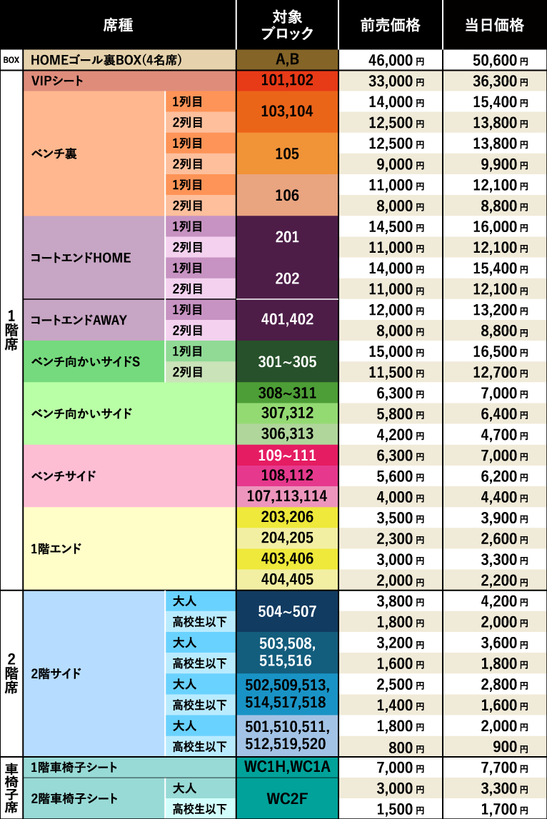 全席図の料金