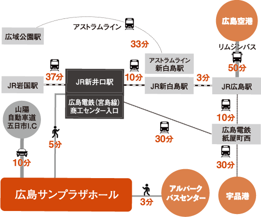 ルート