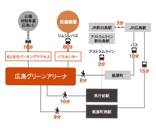ルート