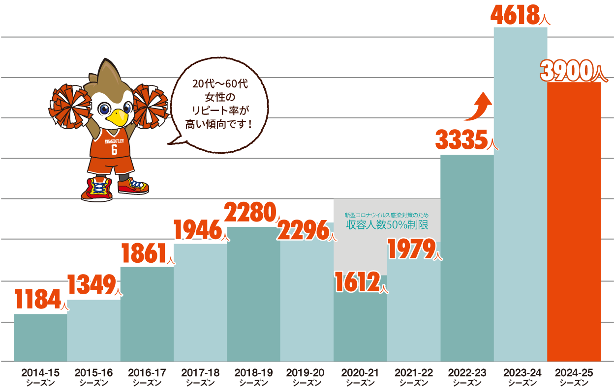 注目度が高まっています