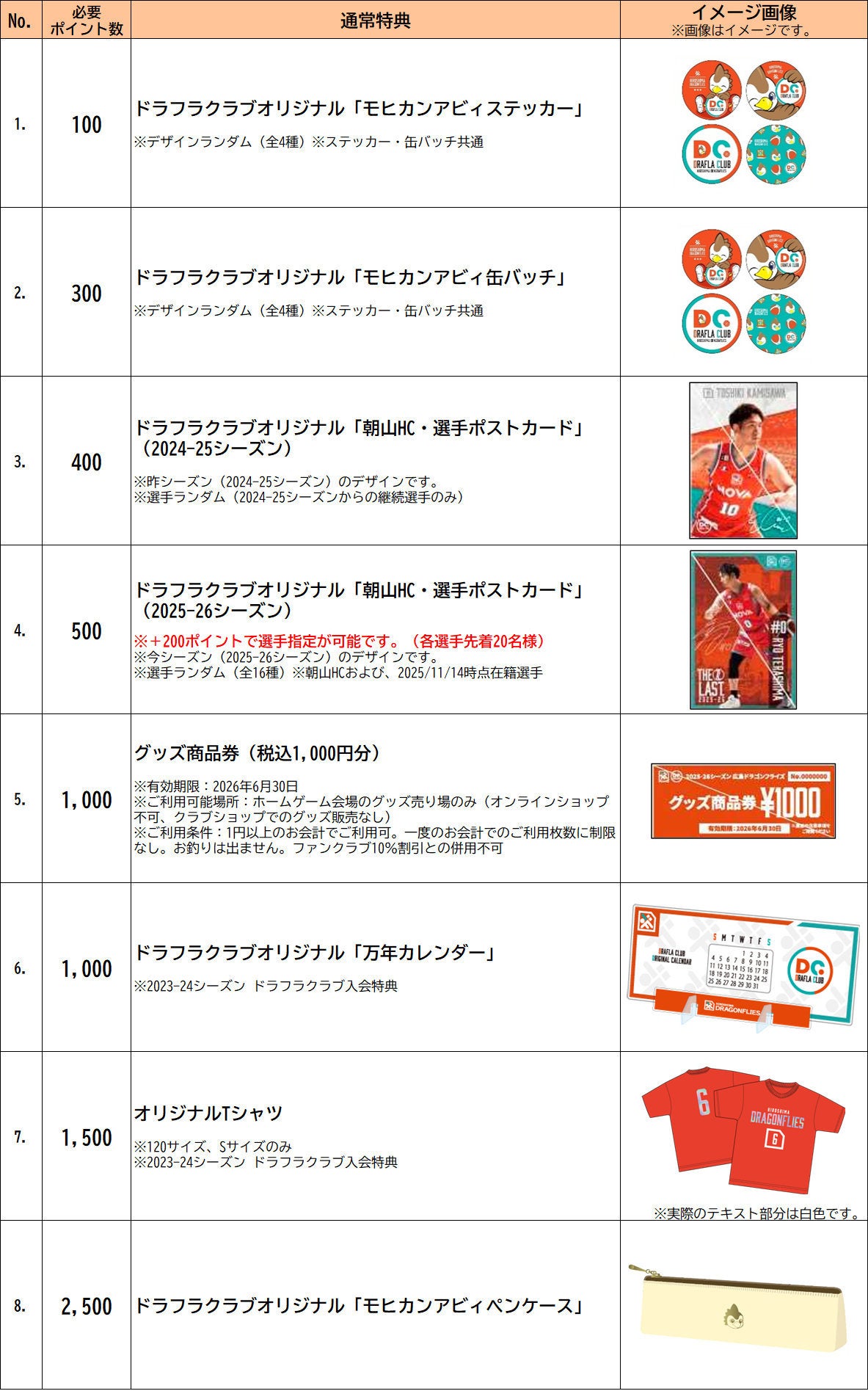 広島ドラゴンフライズ　2025,2026シーズン ファンクラブ特典 広島ドラゴンフライズ ドラフラクラブ会員募集25-26シーズン | 広島