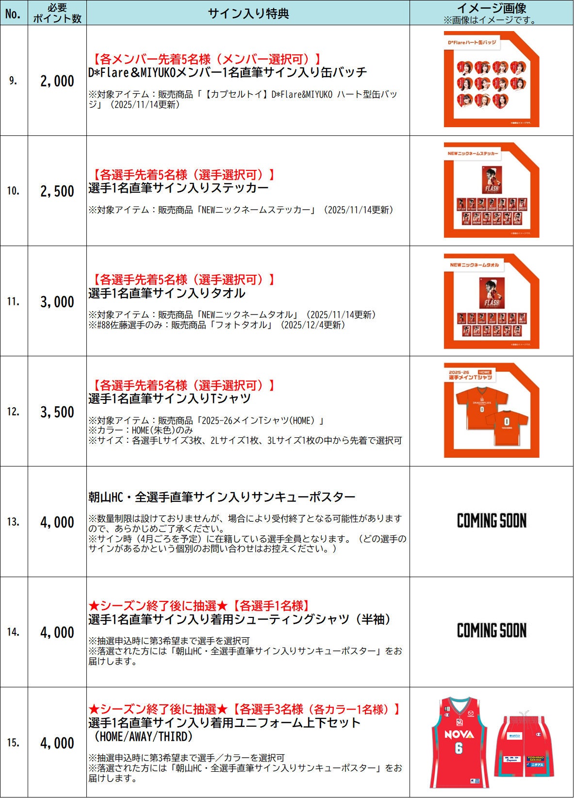 広島ドラゴンフライズ ドラフラクラブ会員募集25-26シーズン | 広島