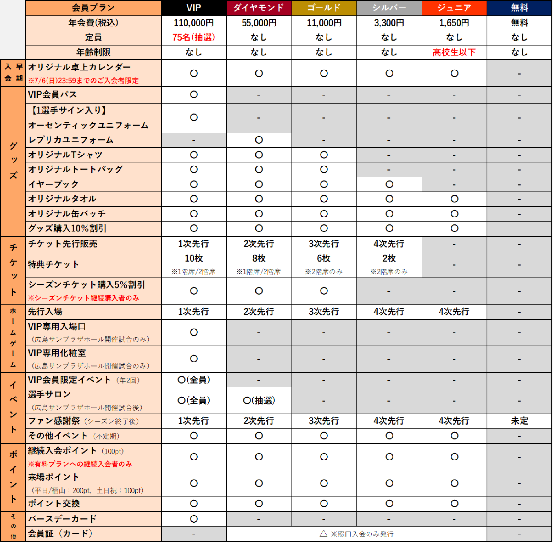 広島ドラゴンフライズ ドラフラクラブ会員募集25-26シーズン | 広島