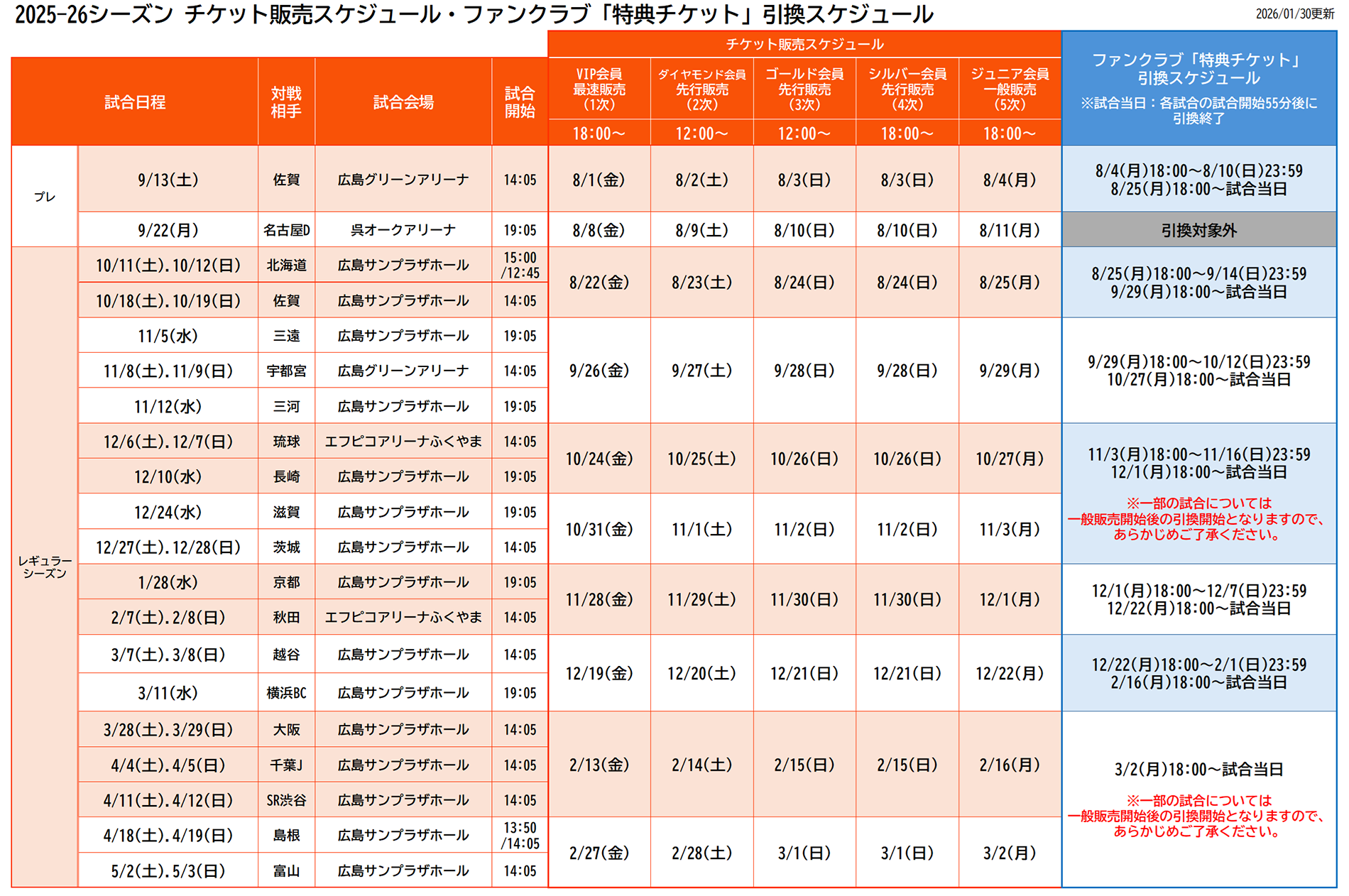 広島ドラゴンフライズ ドラフラクラブ会員募集25-26シーズン | 広島