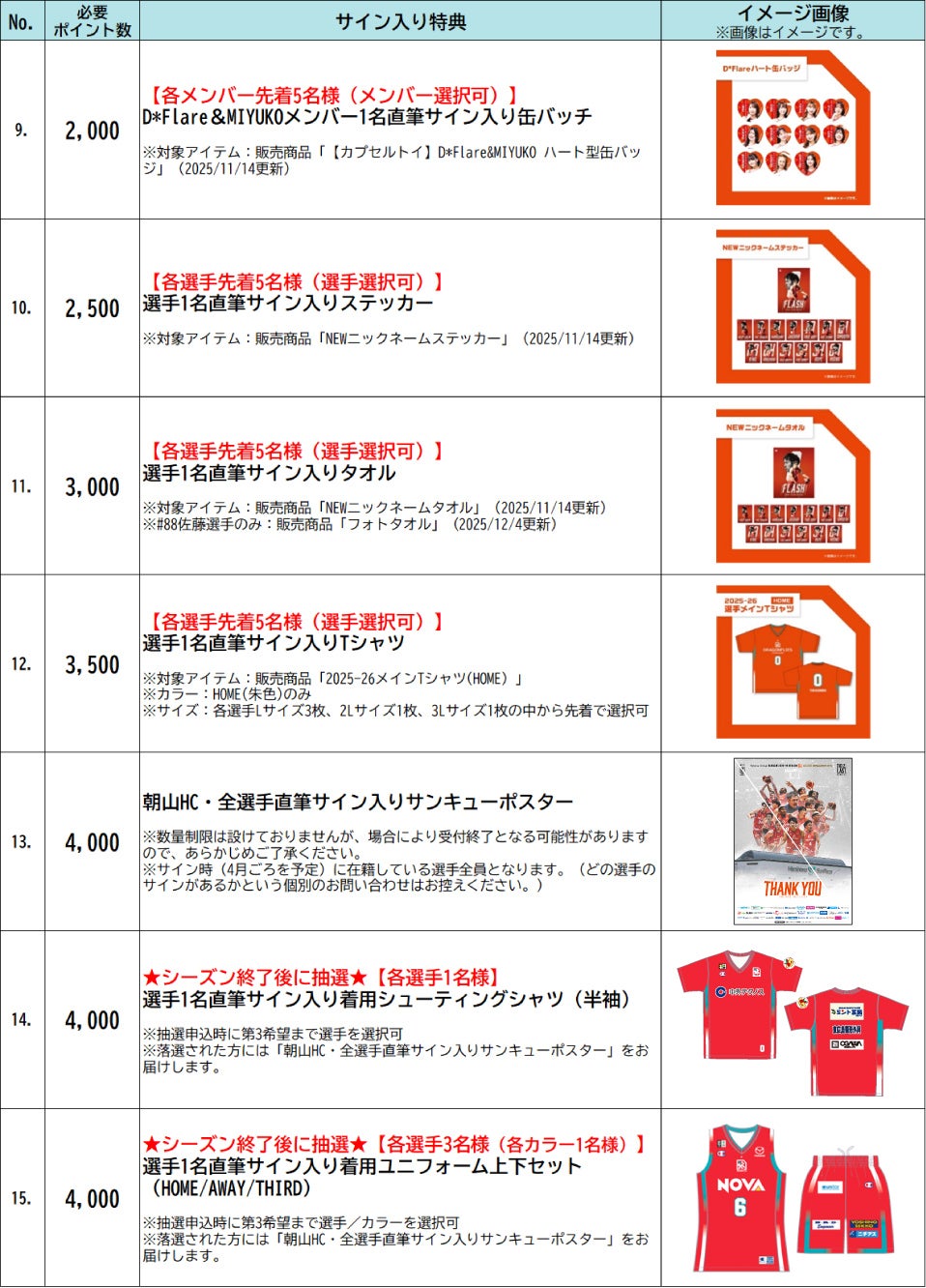 サイン入り特典一覧