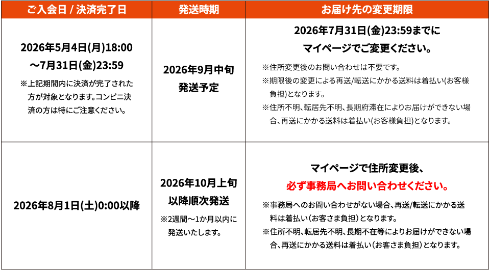 グッズ特典の発送スケジュール