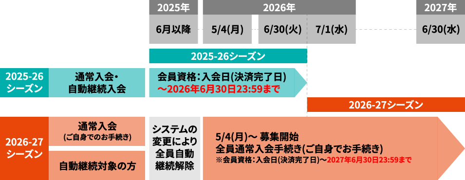会員資格