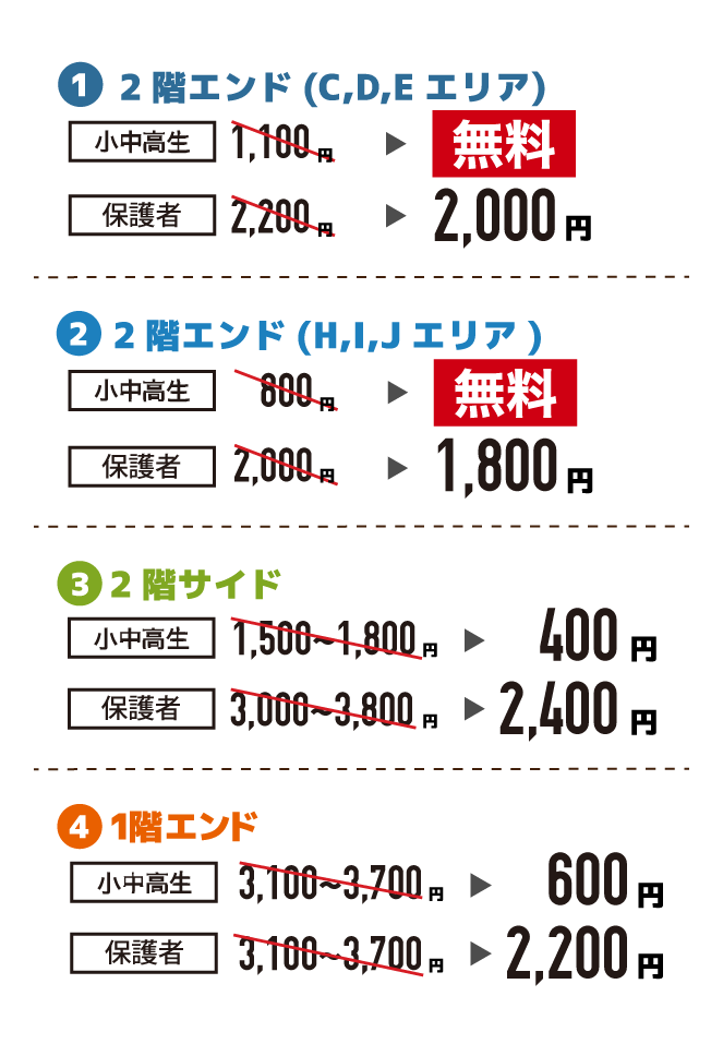 チケット代