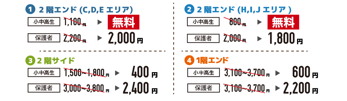 チケット代