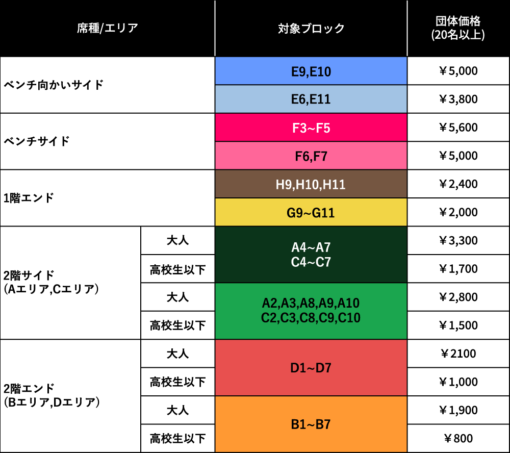 エフピコアリーナふくやま価格