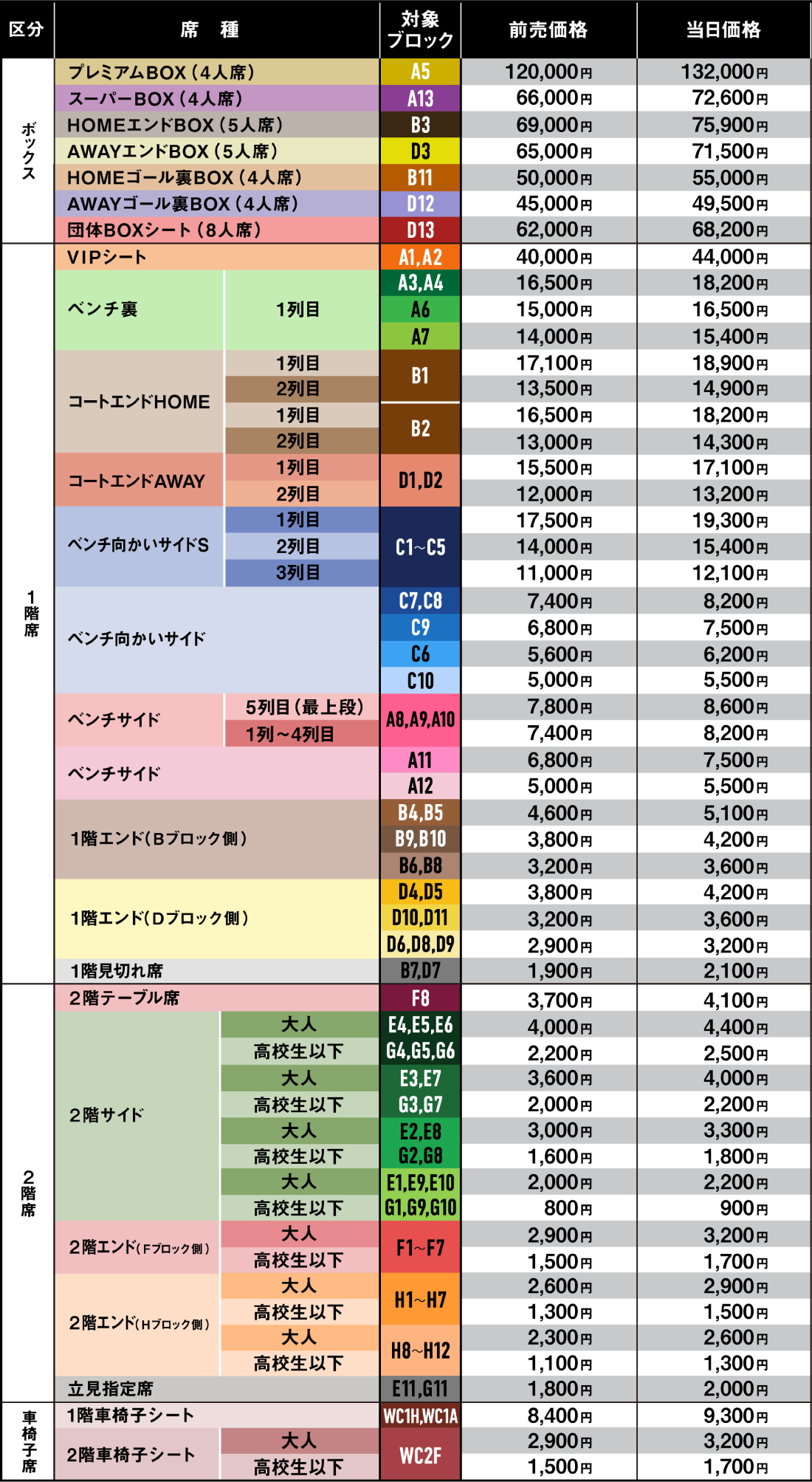 価格