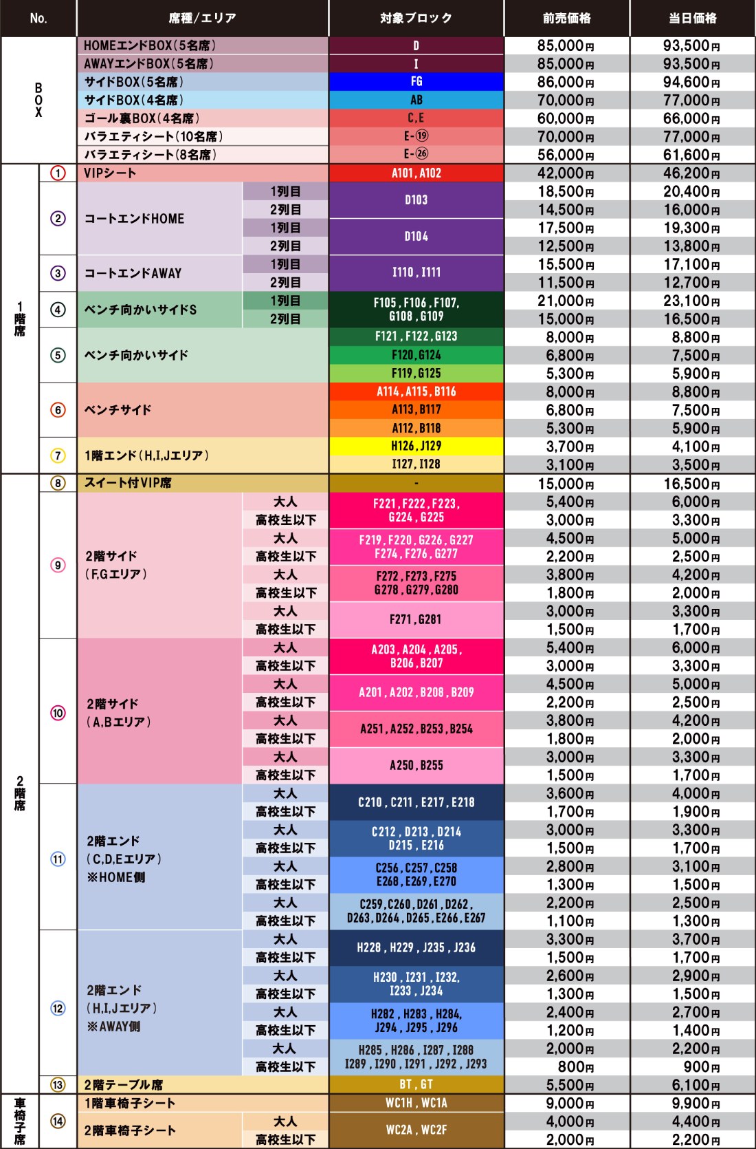 価格