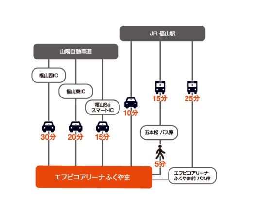 ルート